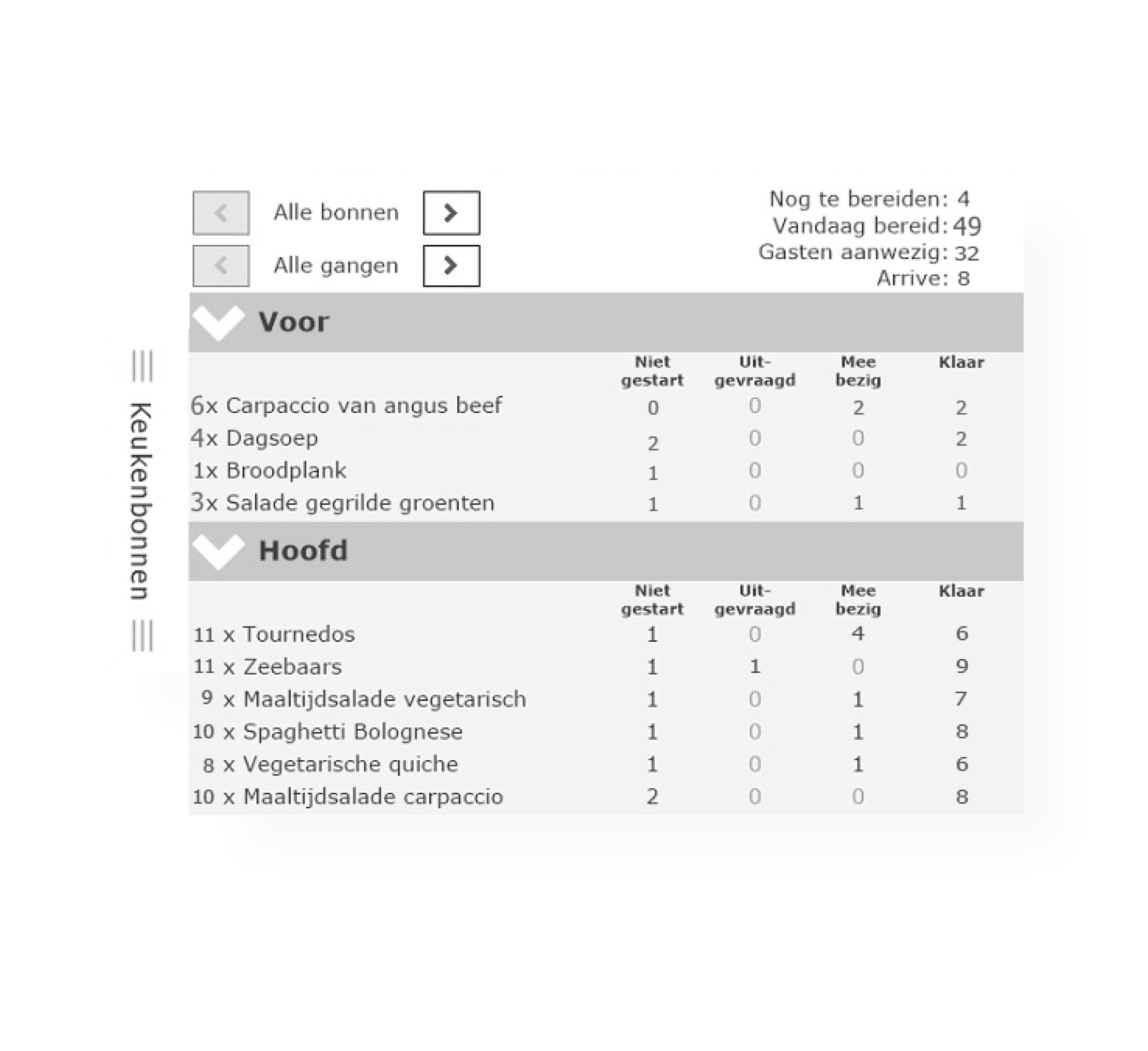mpluskassa-keukenoverzicht
