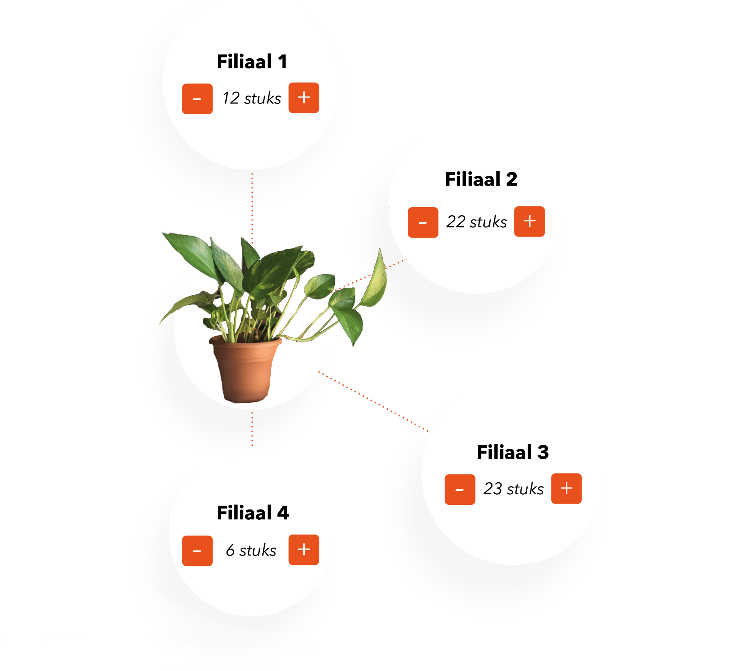 mpluskassa-voorraadbeheer